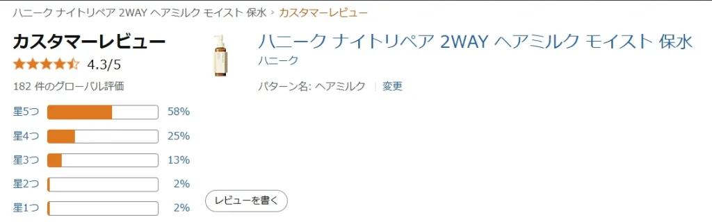 【画像】ハニーク ナイトリペア 2WAYヘアミルクのAmazonレビュー評価グラフ。星5評価が58%で保湿・しっとり感に満足との声多数。総合評価4.3点でくせ毛や乾燥毛ユーザーに好評。