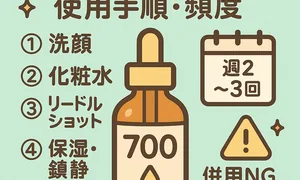 VTコスメ リードルショット700の使い方・頻度ガイド用サムネイル｜洗顔→化粧水→リードルショット→保湿・鎮静の順番、週2〜3回の目安と併用NG注意—スピキュール針美容液で毛穴ケア＆ハリUP