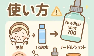 毛穴ケアに悩む人必見｜リードルショット700の使い方サムネイル—洗顔→化粧水→リードルショット→保湿の手順と注意点を可愛いイラストで解説（スピキュール配合・低刺激/頻度の目安）