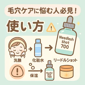 毛穴ケアに悩む人必見｜リードルショット700の使い方サムネイル—洗顔→化粧水→リードルショット→保湿の手順と注意点を可愛いイラストで解説（スピキュール配合・低刺激/頻度の目安）