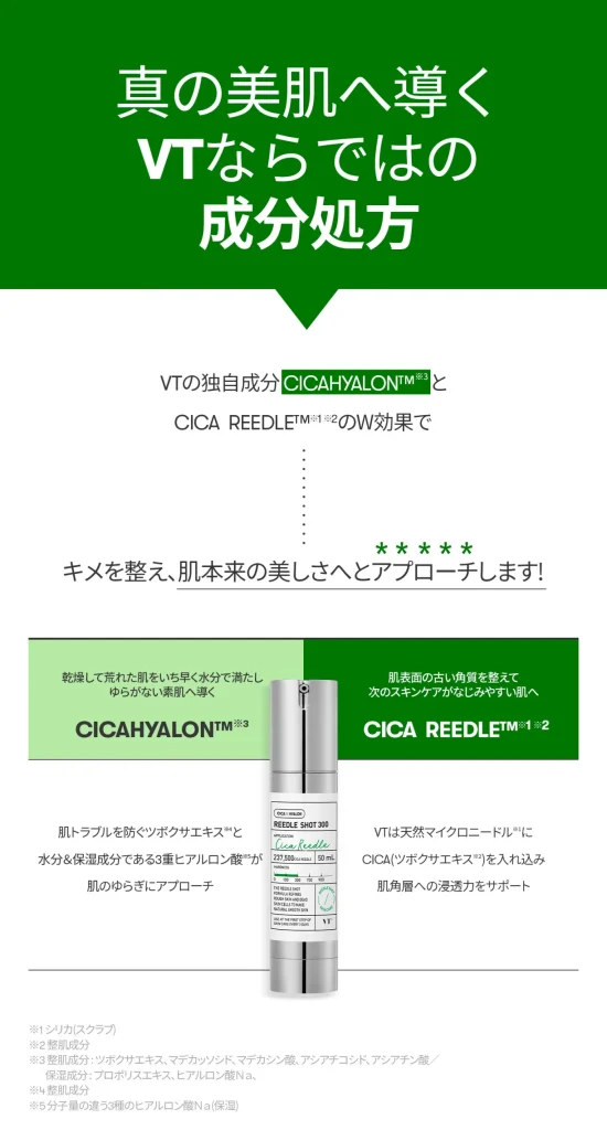 「VTの独自成分CICAHYALONとCICA REEDLEによるWアプローチで肌荒れケアと角質浸透をサポートするリードルショット300の成分特徴を解説した紹介画像」