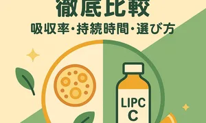 リポソームビタミンCと通常ビタミンCの比較画像。吸収率・持続時間・選び方を解説する文字と、リポソーム断面図・ビタミンCボトル・オレンジのイラストが配置。