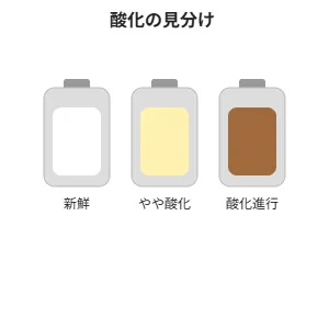 ビタミンC美容液の酸化度合いの見分け方(無色→淡黄→褐色)と買い替えの目安