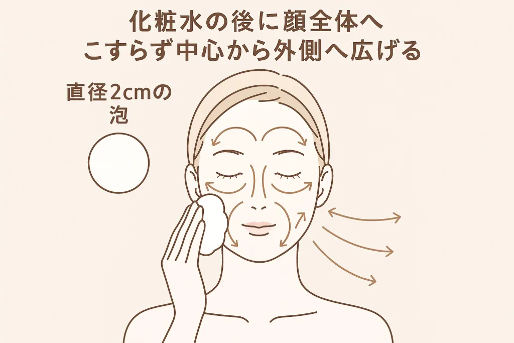 使い方イラスト|化粧水後に直径2cmの泡をとり、こすらず中心から外側へ顔全体に広げる—キュレル泡美容液の塗り方ガイド