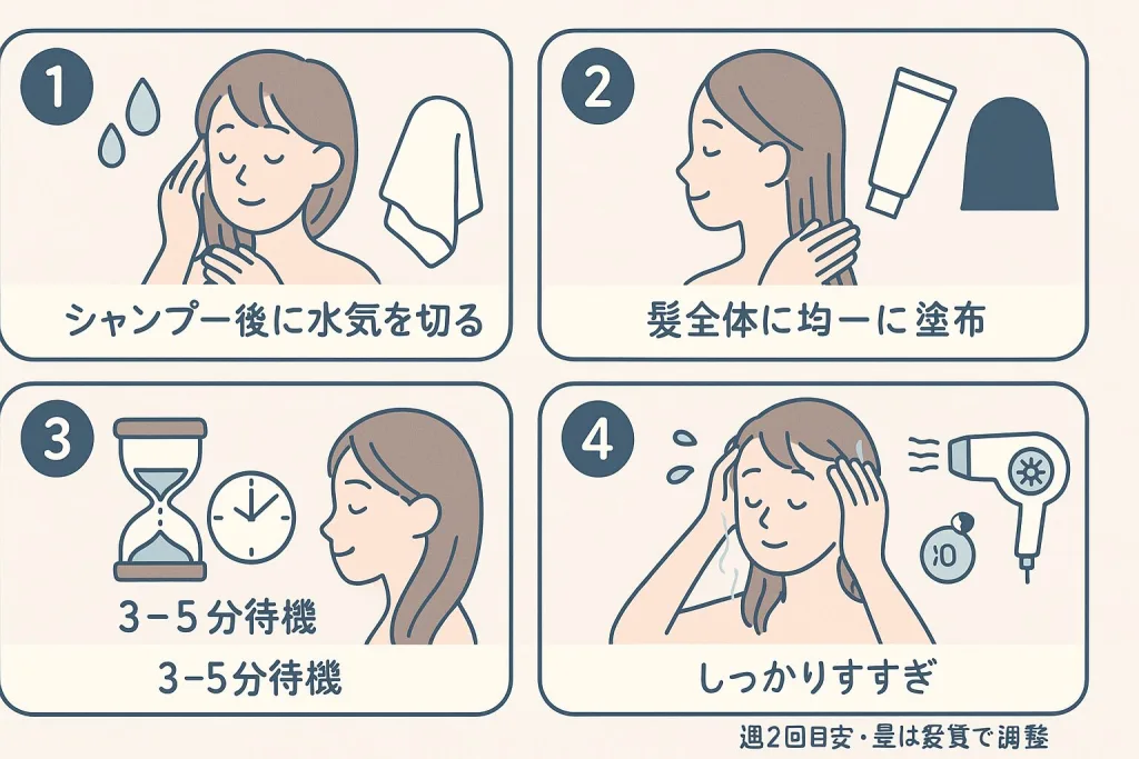 SHIRO 和紅茶 ヘアマスクの使い方 4ステップ：水気を切る→全体に塗布→3〜5分待つ→しっかりすすぐ（週2回目安）