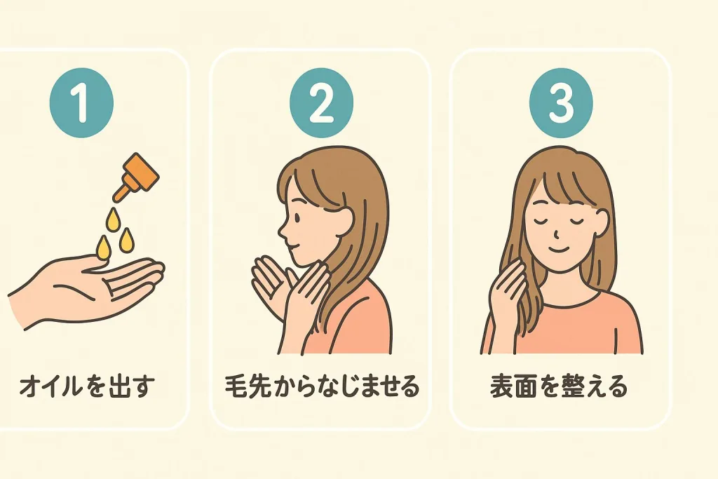 ヘアオイルの使い方3ステップ図解｜①手にオイルを出す ②毛先からなじませる ③表面を整える。アウトバス＆スタイリングの基本手順。