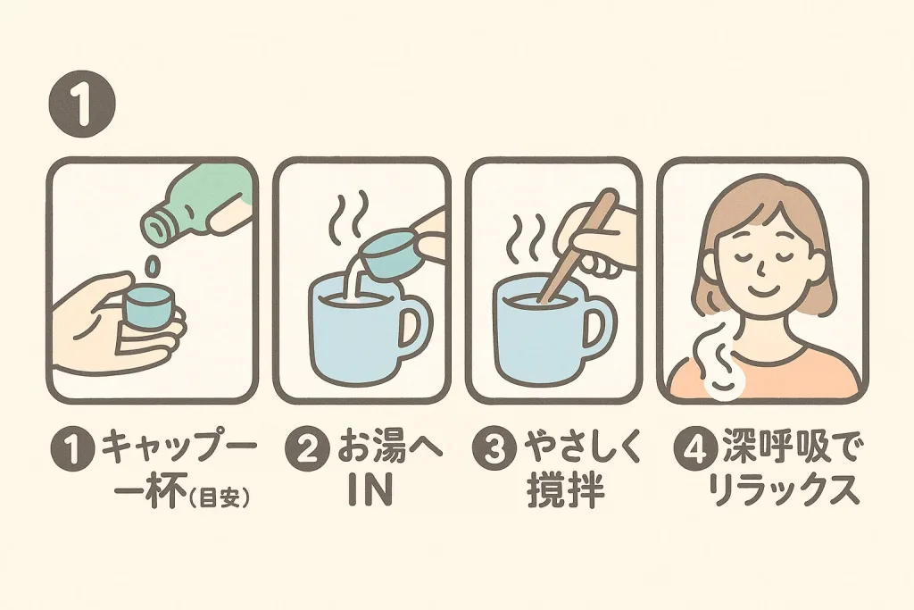 使い方ステップ図解|キャップ一杯を量る→お湯に入れる→やさしく攪拌→深呼吸でリラックス。濃縮バスオイルの基本手順。
