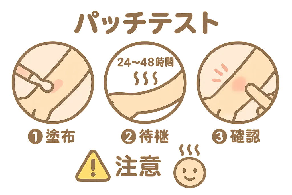 パッチテスト手順図解|①腕の内側に少量を塗布 ②24〜48時間待機 ③赤み・かゆみを確認/敏感肌の事前チェックに。