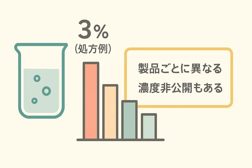 ウルトラフィルの「5分の変化」についての注意。条件が限られる・個人差あり・過度な期待は禁物と示す図。