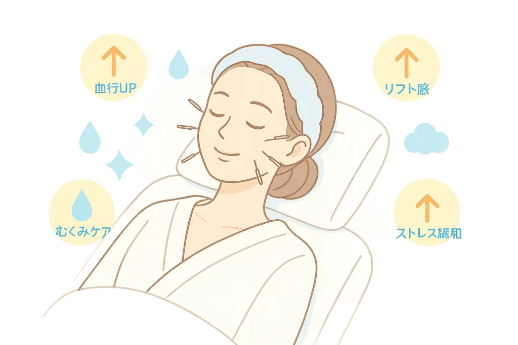美容鍼灸の施術イメージ。顔に鍼を打ちながらリラックスする女性。血行UP・リフトアップ・むくみケア・ストレス緩和などの効果が期待できる様子