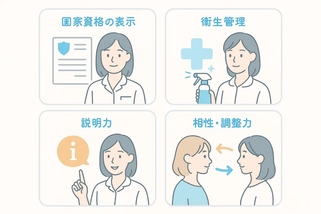 美容鍼灸の施術者選びで重要なポイント。国家資格の有無、衛生管理、わかりやすい説明力、相性や調整力を示すイラスト