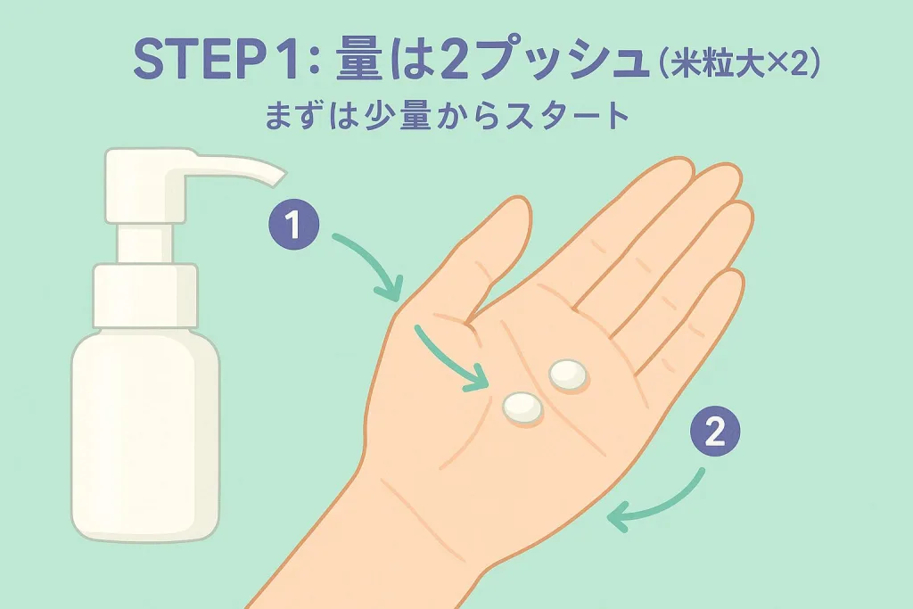 レチベイビーなど美容液の使い方を説明する図。手のひらに米粒大2プッシュを出すステップを示したスキンケア手順イラスト。