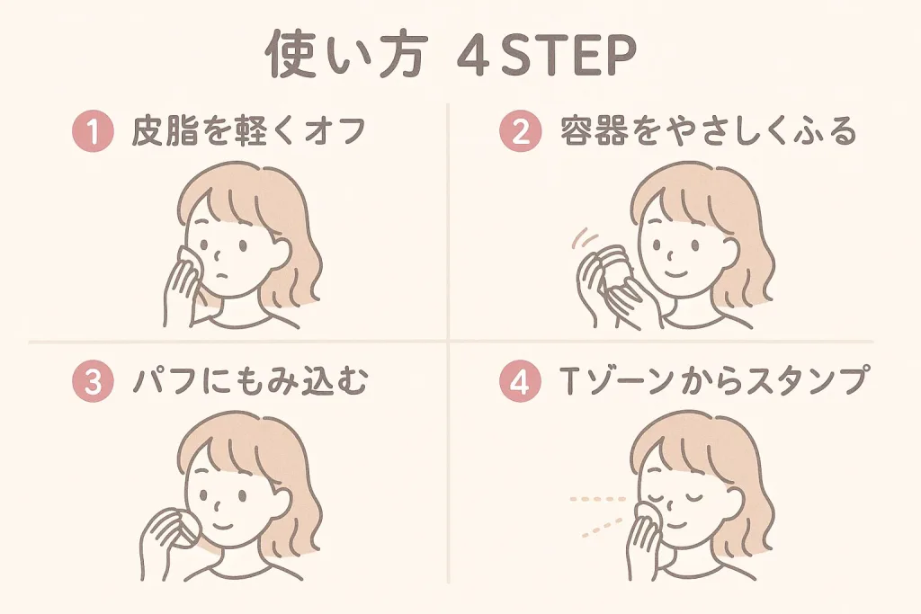 ヒロインメイク フワットキープ パウダーの使い方4STEP｜①皮脂を軽くオフ②容器をやさしく振る③パフにもみ込む④Tゾーンからスタンプ塗りの図解
