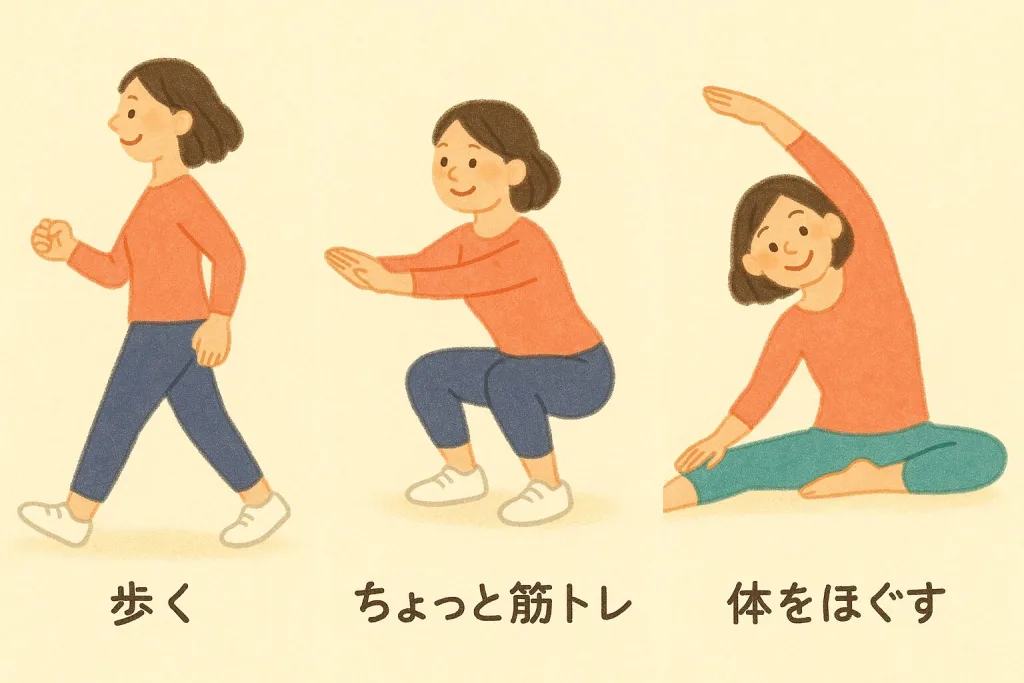 ダイエット 基礎知識:運動の目安イラスト。女性が歩く・スクワット・ストレッチを行う3コマ構成で「歩く」「ちょっと筋トレ」「体をほぐす」をやさしく表現。