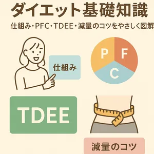 ダイエット 基礎知識の図解イメージ。PFCバランス・TDEE・減量のコツを女性キャラクターが指し示しながら説明。食事と運動の仕組みをやさしくまとめた初心者向けダイエット入門イラスト。