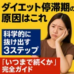 ダイエット停滞期に悩む女性が考え込む様子。黄色の背景に「ダイエット停滞期の原因はこれ」「科学的に抜け出す3ステップ」「いつまで続くか完全ガイド」という文字が入り、停滞期の原因と解決法を解説する記事のメインビジュアル。