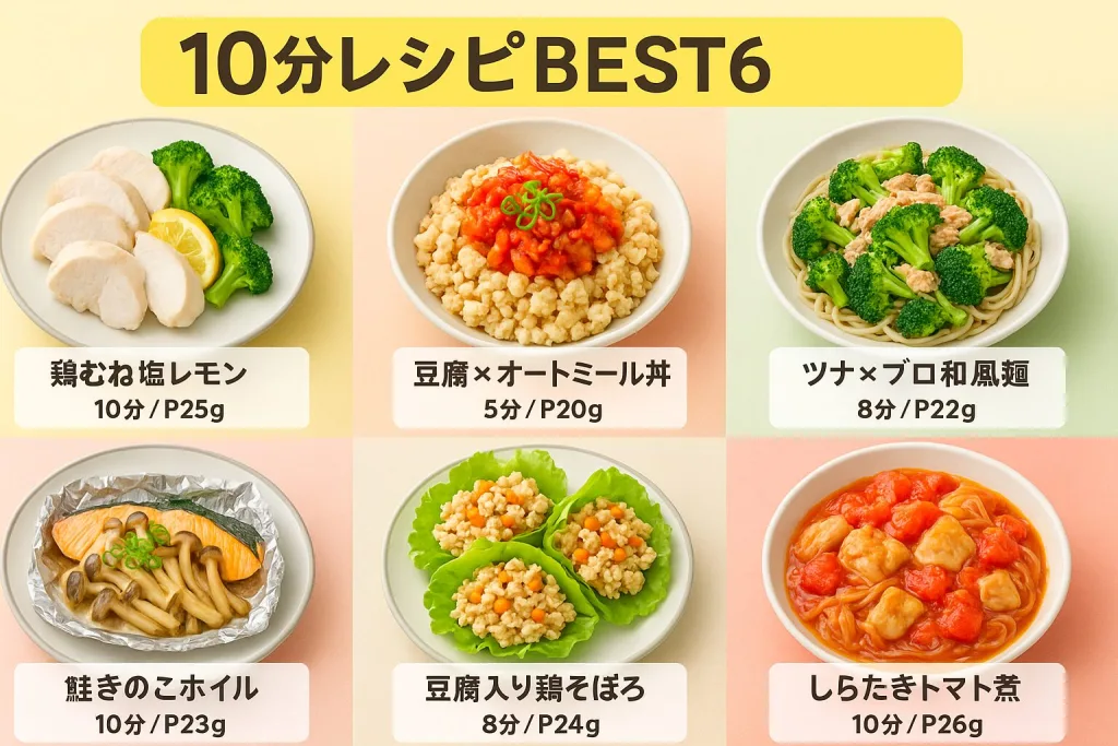 10分でできる高たんぱく・低カロリーダイエットレシピ6選。「鶏むね塩レモン」「豆腐×オートミール丼」「ツナ×ブロ和風麺」「鮭きのこホイル」「豆腐入り鶏そぼろ」「しらたきトマト煮」など、1食P20〜26gの時短メニューを掲載。