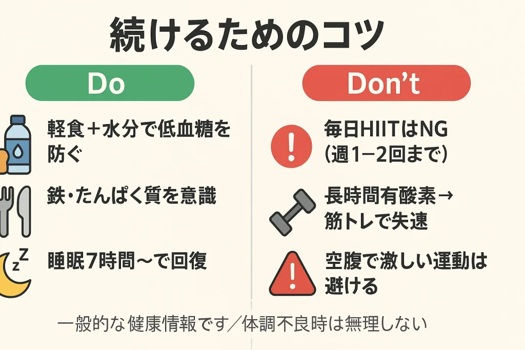 運動を継続するためのコツを「Do／Don’t」で比較したイラスト。
✅ Do：軽食＋水分で低血糖防止、鉄・たんぱく質を意識、7時間以上の睡眠で回復。
❌ Don’t：毎日HIIT（週1〜2回まで）、長時間有酸素後に筋トレ、空腹時の激しい運動。
下部に「体調不良時は無理しない」と注意書き。