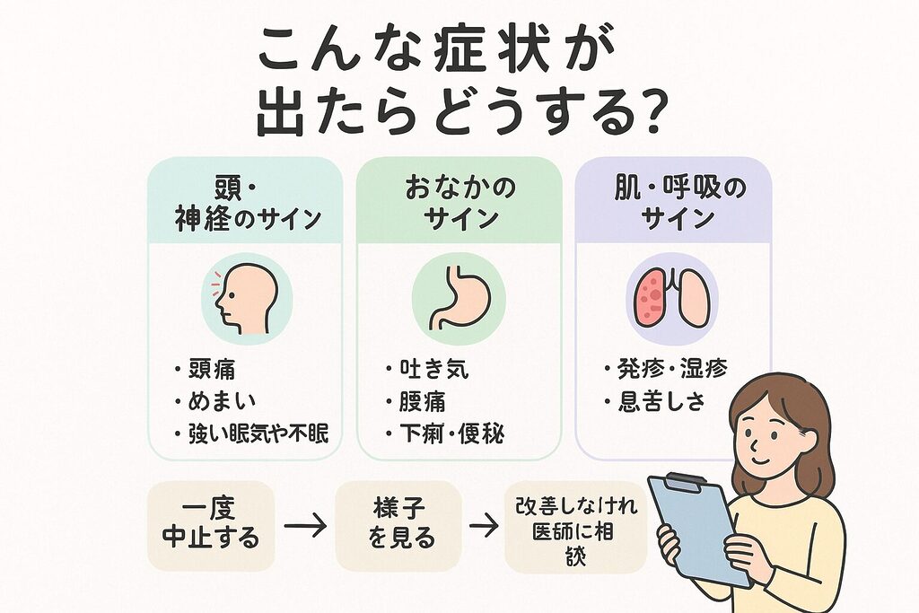 めぐルナなどサプリ摂取中に頭痛・めまい・吐き気・腹痛・発疹・息苦しさなどの症状が出たときの対処法を示したフローチャート図解（中止→様子を見る→医師に相談）