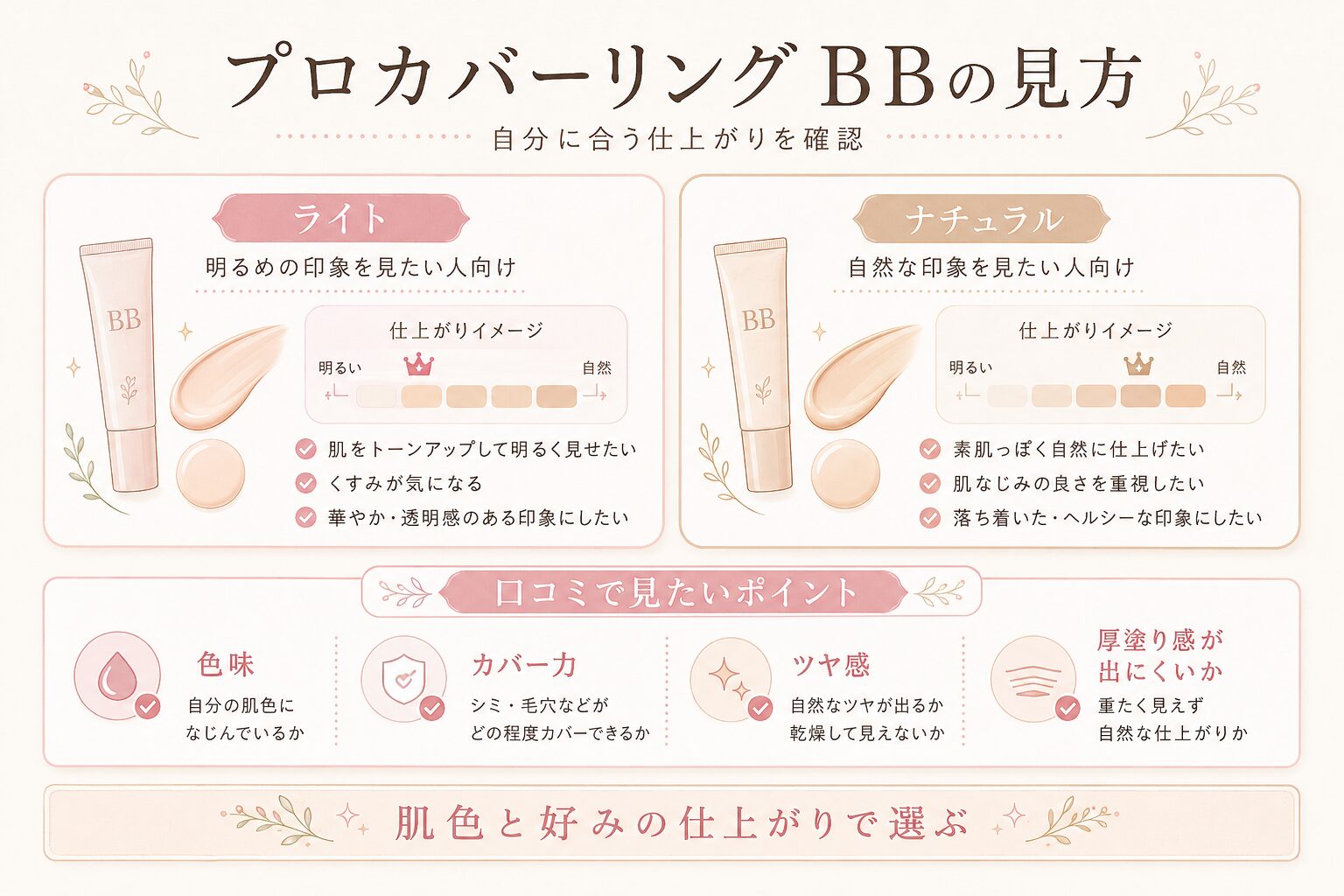 オルビスアンバー プロカバーリングBBのライトとナチュラルの色味を比較した図