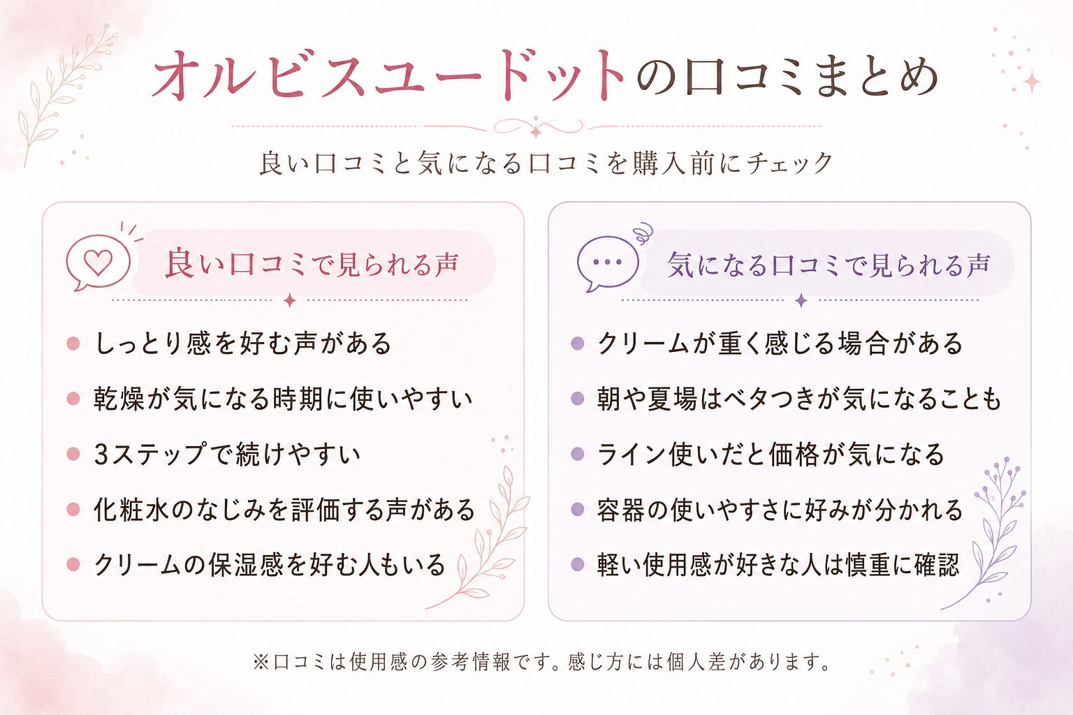 オルビスユー ドットの良い口コミと気になる口コミをまとめた比較画像