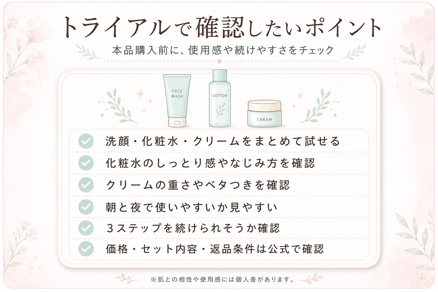 オルビスユー ドットのトライアルセットで確認したいポイントをまとめた画像